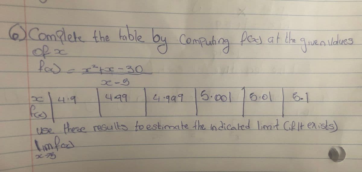 Compl
te the table
of
fa)-110 -30
y Compuhing fesl at the
JivenValves
Ndues
4.9
499
4.999
5.001
6.01
6-1
fo
use these results to estimate the ndicated liait GfIt en isks)
limfos
