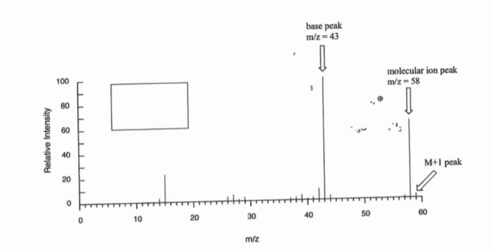 base peak
m/z = 43
molecular ion peak
m/z - 58
100
80
60
40
M+1 peak
20
10
20
30
40
50
60
m/z
Relative Intensity
