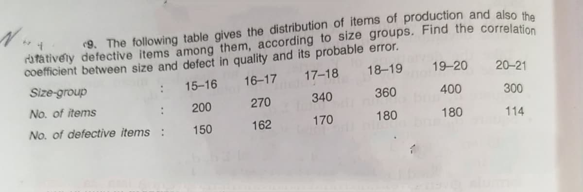 9. The following table gives the distribution of items of production and also the
rufativety defective items among them, according to size groups. Find the correlation
coefficient between size and defect in quality and its probable error.
18-19
Size-group
17-18
19-20
20-21
15-16
16-17
No. of items
200
270
340
360
400
300
:
No. of defective items
150
162
170
180
180
114
:
