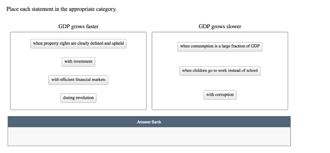 Place each statement in the appropriate category.
GDP grows faster
GDP grows slower
when property rights are clearly defined and upheld
when consumption is a large fraction of GDP
with investment
when children go to work instead of school
with efficient financial markets
with corruption
during revolution
Answer Bank
