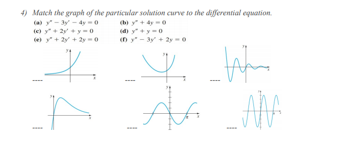 4) Match the graph of the particular solution curve to the differential equation.
(а) у" — Зу' — 4у — 0
(b) у" + 4у %3 о
(c) y" + 2y' + y = 0
(d) y" +y = 0
(e) y" + 2y' + 2y = 0
(f) у" — Зу' + 2у- 0
ANA
