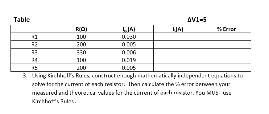 Table
R(Q)
im(A)
100
0.030
200
0.005
330
0.006
100
0.019
200
0.005
3. Using Kirchhoff's Rules, construct enough mathematically independent equations to
solve for the current of each resistor. Then calculate the % error between your
measured and theoretical values for the current of each resistor. You MUST use
Kirchhoff's Rules:
it(A)
R1
R2
R3
R4
R5
AV1=5
% Error
