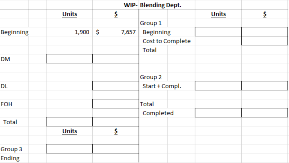 WIP- Blending Dept.
Units
Units
Group 1
7,657 Beginning
Cost to Complete
Beginning
1,900 $
Total
DM
|Group 2
Start + Compl.
DL
FOH
Total
Completed
Total
Units
Group 3
Ending
