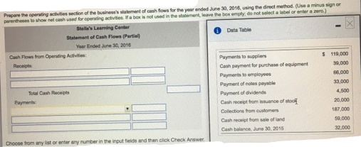 Prepare the operating activities section of the business's statement of cash fows for the year ended June 30, 2016, using the direct method. (Use a minus sign or
parentheses to show net cash used for operating activities. Ifa box is not used in the statement, leave the box empty do not select a label or enter a ero.)
Stella's Leaming Center
Statement of Cash Flows (Partial)
Data Table
Year Ended June 30, 2010
Cash Flows from Operating Activities:
Payments to suppliers
$ 119,000
Receipts
Cash payment for purchase of equipment
39,000
Payments to employees
66,000
Payment of notes payable
33,000
Total Cash Receipts
Payment of dividends
4,500
Payments:
Cash receipt from issuance of stoo
20.000
Collections from customers
187,000
Cash receipt from sale of land
50,000
Cash balance, June 30, 2015
32.000
Choose from any list or enter any number in the input fields and then cick Check Answer.
