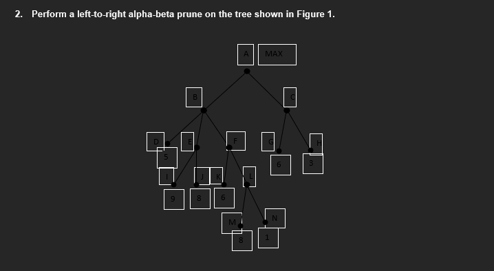 2. Perform a left-to-right alpha-beta prune on
the tree shown in Figure 1.
МAX

