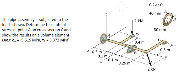 C-S at E:
40 mm
TB
The pipe assembly is subjected to the
loads shown. Determine the state of
1 kN
30 mm
stress at point A on cross-section E and
show the results on a volume element.
(Ans: 0A = -5.615 MPa, Ta = 5.372 MPa)
0.4 m
X 0.3 m
B
0.5 m
0.1 m
0.1 m
60"
E
0.25 m
2 kN
