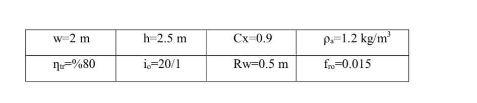 w=2 m
h=2.5 m
Cx=0.9
Pa-1.2 kg/m
N-%80
i,=20/1
Rw=0.5 m
fro=0.015
