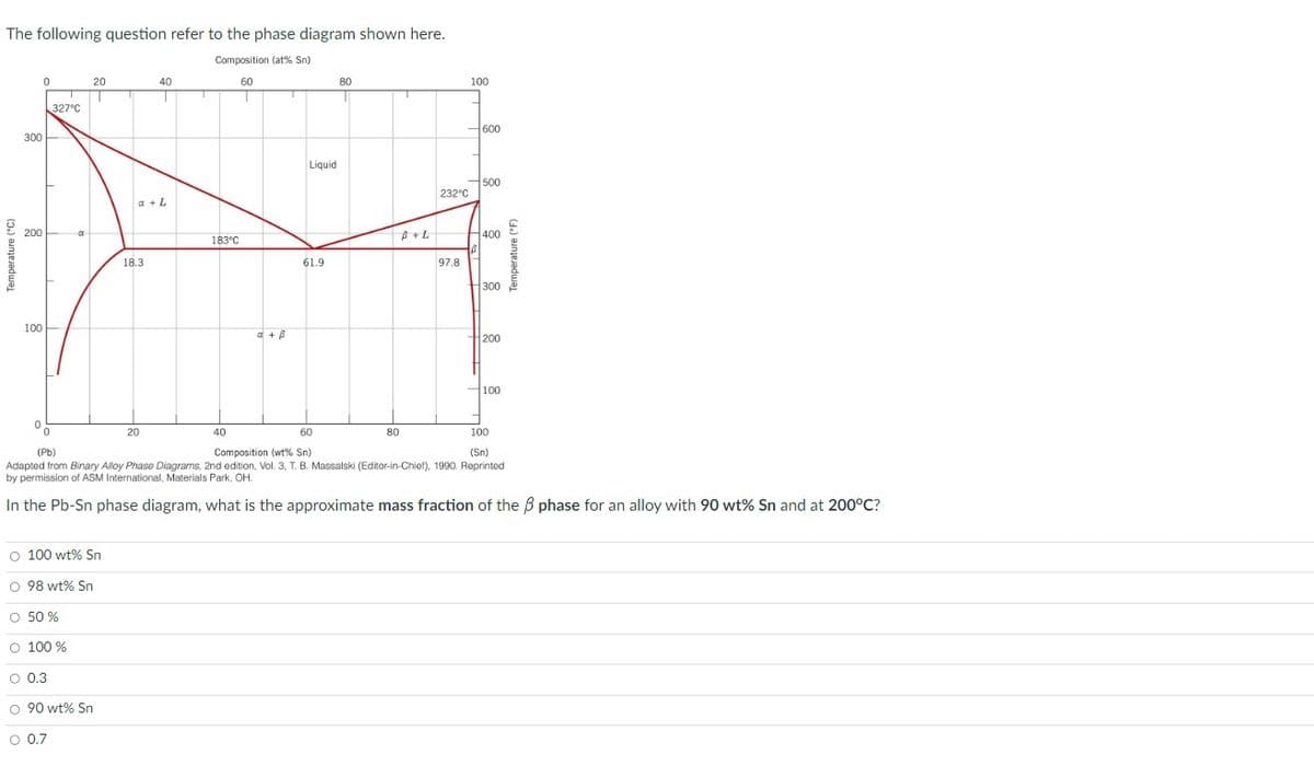 The following question refer to the phase diagram shown here.
Composition (at% Sn)
60
T
Temperature (°C)
300
200
100
0
0
0
327°C
a
O 50 %
O 100%
20
T
O 100 wt% Sn
O 98 wt% Sn
O 0.3
O 90 wt% Sn
O 0.7
a + L
18.3
40
T
20
T
183°C
a + ß
40
T
Liquid
61.9
80
B+L
80
232°C
97.8
100
18
600
100
60
Composition (wt% Sn)
(Pb)
(Sn)
Adapted from Binary Alloy Phase Diagrams, 2nd edition, Vol. 3, T. B. Massalski (Editor-in-Chief), 1990. Reprinted
by permission of ASM International, Materials Park, OH.
In the Pb-Sn phase diagram, what is the approximate mass fraction of the 3 phase for an alloy with 90 wt% Sn and at 200°C?
500
400
300
200
100
Temperature (°F)