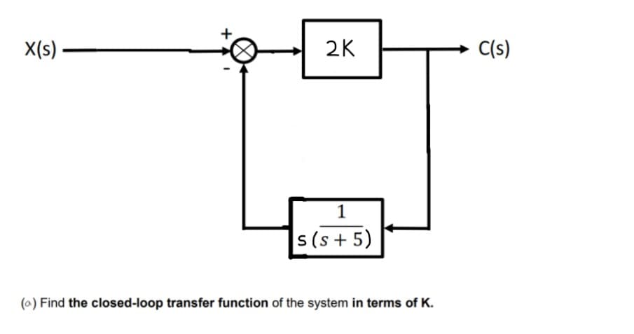 X(s)-
2K
C(s)
1
s (s + 5)
(0) Find the closed-loop transfer function of the system in terms of K.
