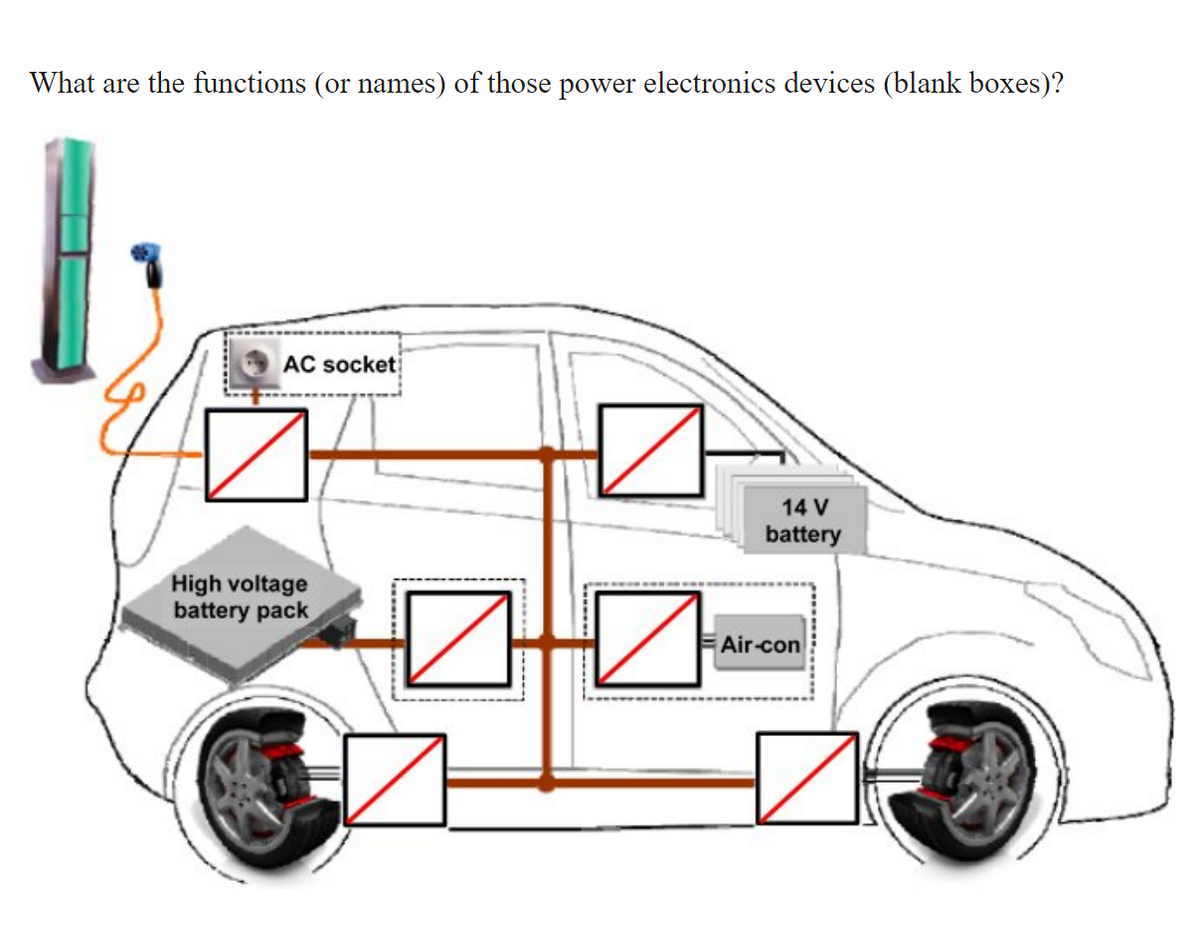 What are the functions (or names) of those power electronics devices (blank boxes)?
AC socket
14 V
battery
High voltage
battery pack
Air-con
