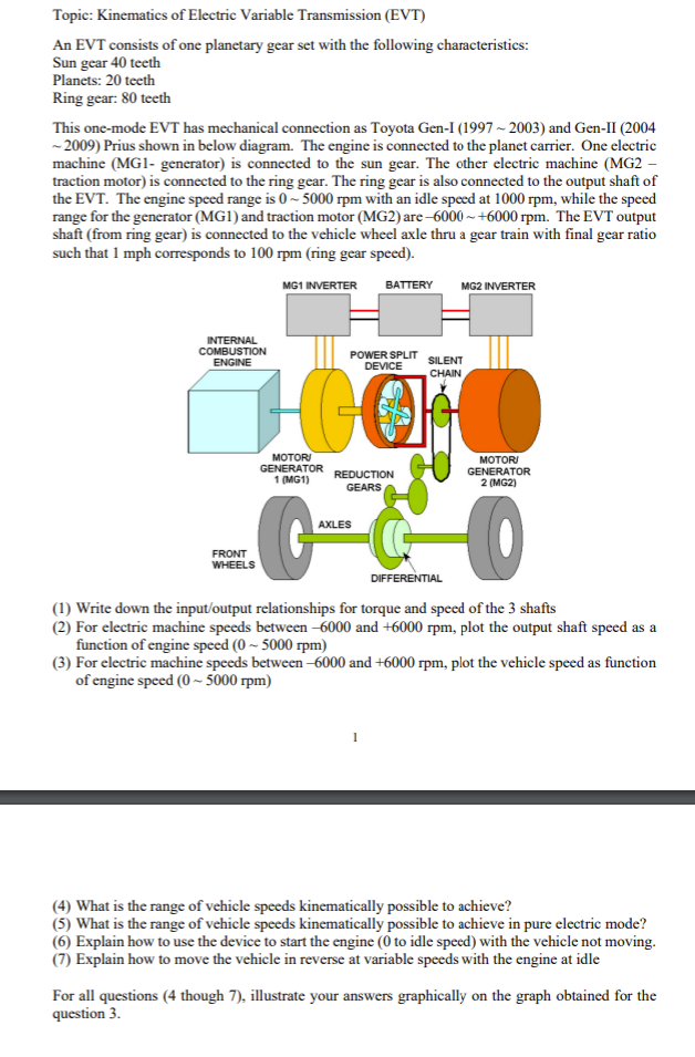 Topic: Kinematics of Electric Variable Transmission (EVT)
An EVT consists of one planetary gear set with the following characteristics:
Sun gear 40 teeth
Planets: 20 teeth
Ring gear: 80 teeth
This one-mode EVT has mechanical connection as Toyota Gen-I (1997 ~ 2003) and Gen-II (2004
- 2009) Prius shown in below diagram. The engine is connected to the planet carrier. One electric
machine (MG1- generator) is connected to the sun gear. The other electric machine (MG2 –
traction motor) is connected to the ring gear. The ring gear is also connected to the output shaft of
the EVT. The engine speed range is 0- 5000 rpm with an idle speed at 1000 rpm, while the speed
range for the generator (MG1) and traction motor (MG2) are –6000 ~+6000 rpm. The EVT output
shaft (from ring gear) is connected to the vehicle wheel axle thru a gear train with final gear ratio
such that 1 mph corresponds to 100 rpm (ring gear speed).
MG1 INVERTER
BATTERY
MG2 INVERTER
INTERNAL
COMBUSTION
ENGINE
POWER SPLIT
DEVICE
SILENT
CHAIN
MOTORI
GENERATOR
1 (MG1)
MOTORI
GENERATOR
2 (MG2)
REDUCTION
GEARS
AXLES
FRONT
WHEELS
DIFFERENTIAL
(1) Write down the input/output relationships for torque and speed of the 3 shafts
(2) For electric machine speeds between –6000 and +6000 rpm, plot the output shaft speed as a
function of engine speed (0 ~ 5000 rpm)
(3) For electric machine speeds between–6000 and +6000 rpm, plot the vehicle speed as function
of engine speed (0 ~ 5000 rpm)
(4) What is the range of vehicle speeds kinematically possible to achieve?
(5) What is the range of vehicle speeds kinematically possible to achieve in pure electric mode?
(6) Explain how to use the device to start the engine (0 to idle speed) with the vehicle not moving.
(7) Explain how to move the vehicle in reverse at variable speeds with the engine at idle
For all questions (4 though 7), illustrate your answers graphically on the graph obtained for the
question 3.
