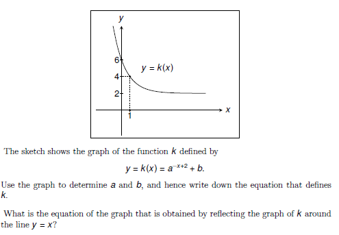 6
y = k(x)
4-
2-
The sketch shows the graph of the function k defined by
y = k(x) = a *+2 + b.
Use the graph to determine a and b, and hence write down the equation that defines
k.
What is the equation of the graph that is obtained by reflecting the graph of k around
the line y = x?
