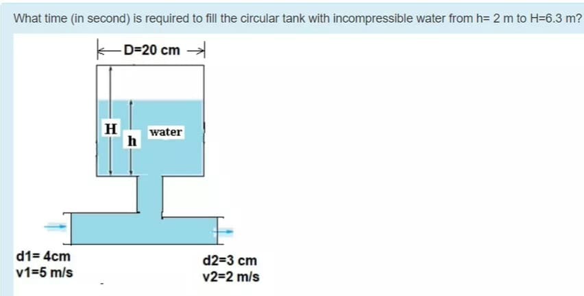 e (in second) is required to fill the circular tank with incompressible water from h= 2 m to H=6.3 n

