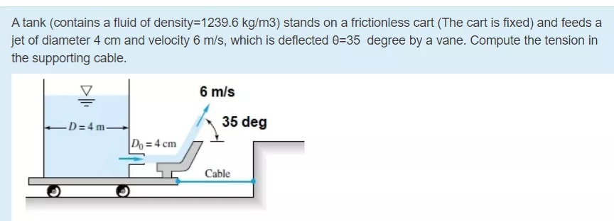 A tank (contains a fluid of density=1239.6 kg/m3) stands on a frictionless cart (The cart is fixed) and feeds a
jet of diameter 4 cm and velocity 6 m/s, which is deflected 0=35 degree by a vane. Compute the tension in
the supporting cable.
6 m/s
35 deg
-D= 4 m-
Do = 4 cm
Cable
