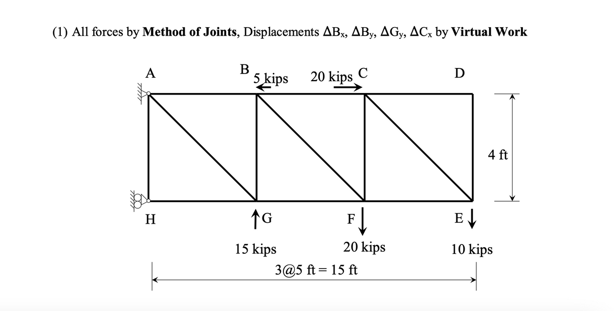 (1) All forces by Method of Joints, Displacements ABx, ABy, AGy, ACx by Virtual Work
A
H
B
5 kips
↑G
15 kips
20 kips
C
F
↓
20 kips
3@5 ft 15 ft
=
D
4 ft
E↓
10 kips