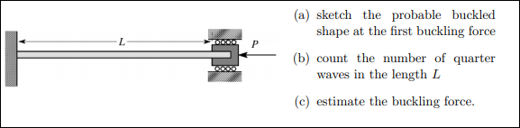 (a) sketch the probable buckled
shape at the first buckling force
(b) count the number of quarter
waves in the length L
(c) estimate the buckling force.
