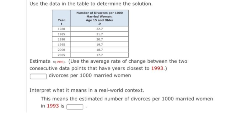 Use the data in the table to determine the solution.
Number of Divorces per 1000
Married Women,
Year
Age 15 and Older
D
1980
22.7
1985
21.7
1990
20.7
1995
19.7
2000
18.7
2005
17.7
Estimate o1993). (Use the average rate of change between the two
consecutive data points that have years closest to 1993.)
| divorces per 1000 married women
Interpret what it means in a real-world context.
This means the estimated number of divorces per 1000 married women
in 1993 is
