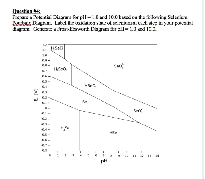 Question #4:
Prepare a Potential Diagram for pH = 1.0 and 10.0 based on the following Selenium
Pourbaix Diagram. Label the oxidation state of selenium at each step in your potential
diagram. Generate a Frost-Ebsworth Diagram for pH = 1.0 and 10.0.
1.2
HSea
1.1
1.0
0.9 -
Seo
0.8 -
H,Seo,
0.7
0.6
0.5 -
0.4 -
HSeoj
0.3 -
0.2
Se
0.1
0-
Seo
-0.1 -
-0.2
-0.3 -
-0.4
H,Se
HSe
-0.5 -
-0.6 -
-0.7 -
-0.8
1
3
5
6
7
9
10
11 12 13 14
pH
[A] 3
