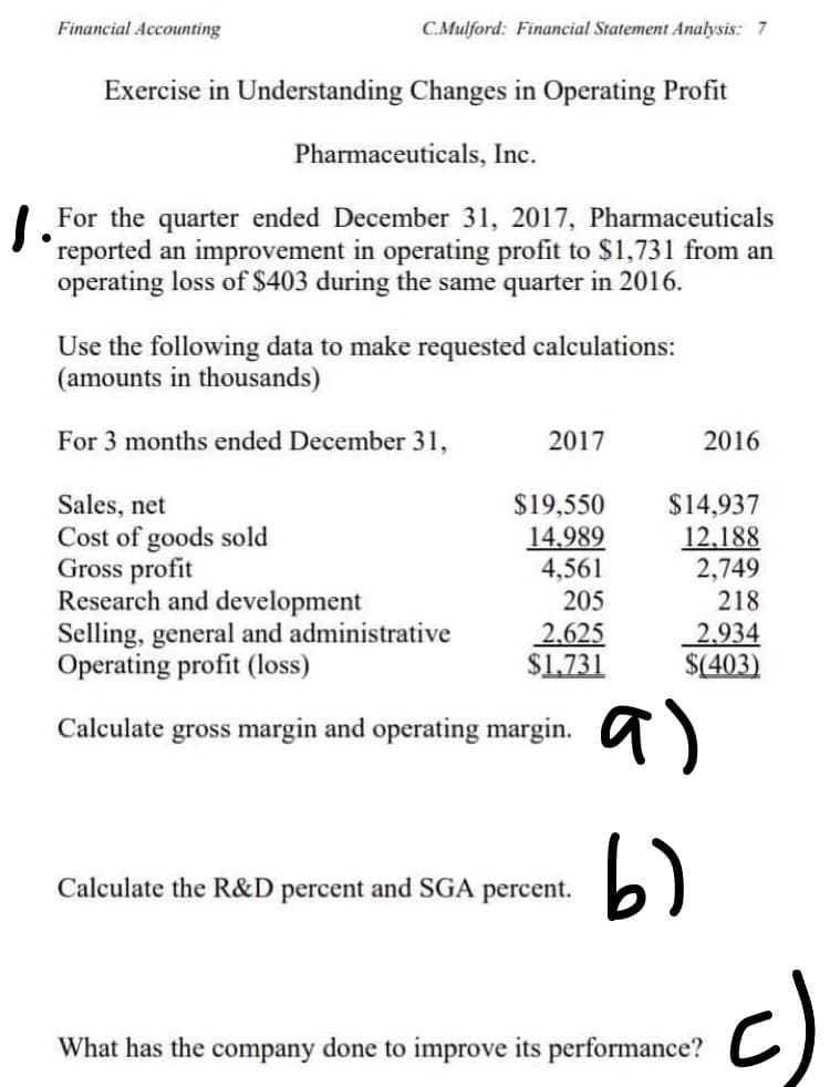 Financial Accounting
C.Mulford: Financial Statement Analysis: 7
Exercise in Understanding Changes in Operating Profit
Pharmaceuticals, Inc.
For the quarter ended December 31, 2017, Pharmaceuticals
reported an improvement in operating profit to S1,731 from an
operating loss of $403 during the same quarter in 2016.
Use the following data to make requested calculations:
(amounts in thousands)
For 3 months ended December 31,
2017
2016
Sales, net
Cost of goods sold
Gross profit
Research and development
Selling, general and administrative
Operating profit (loss)
$19,550
14.989
4,561
205
$14,937
12.188
2,749
218
2.625
$1.731
2.934
$(403)
a)
Calculate gross margin and operating margin.
b)
Calculate the R&D percent and SGA percent.
c)
What has the company done to improve its performance?
