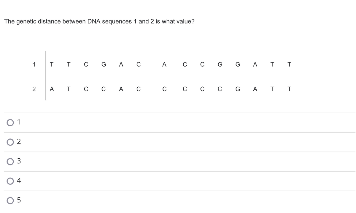 The genetic distance between DNA sequences 1 and 2 is what value?
1
T C G A C
A C c G
G A T T
2
А т с с А с
с с о с G А Т
4
O 5
