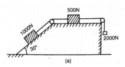 500N
1000N
30
2000N
(a)
