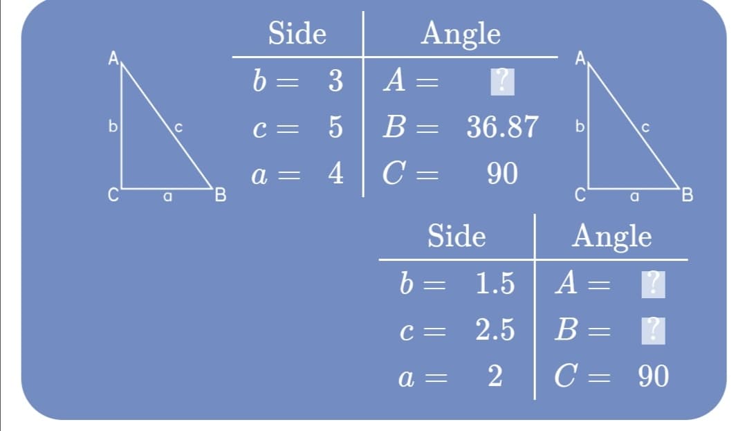 Side
Angle
b = 3
A =
С —
В- 36.87
C
а —
B
4
90
C
B.
Side
Angle
b = 1.5
A =
с — 2.5
B= 1
а —
2
C =
90
