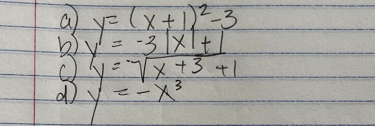 a) y= (x+²-3
-31x1+1
bly
ニ
メ+3+1
一
3.
d)
