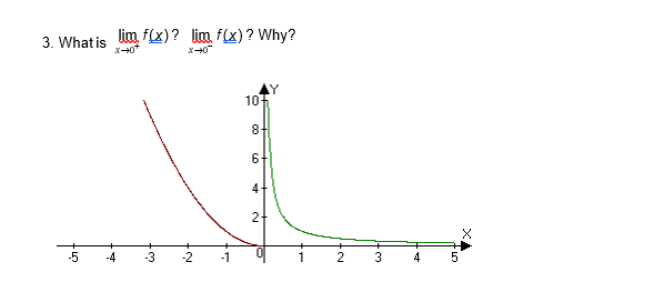 3. Whatis lim f(x)? lim f(x)? Why?
10
6-
4-
2-
-5
-4
-3
-2
-1
1
2
3
4
8.
