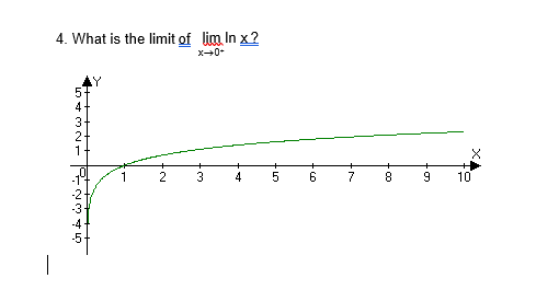4. What is the limit of lim In x?
3-
3
4
6.
7
10
543N - 19
