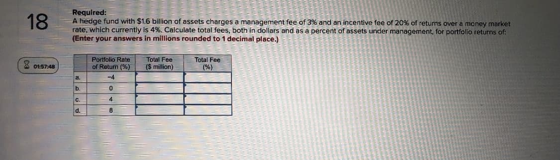 Required:
A hedge fund with $1.6 billion of assets charges a management fee of 3% and an incentive fee of 20% of returns over a money market
rate, which currently is 4%. Calculate total fees, both in dollars and as a percent of assets under management, for portfolio returns of:
(Enter your answers in millions rounded to 1 decimal place.)
18
Portfolio Rate
of Return (%)
Total Fee
Total Fee
(%)
X 01:57:48
($ million)
a.
-4
b.
C.
寸
d.
8.
