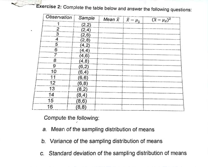 Exercise 2: Complete the table below and answer the following questions:
Observation
Sample
(X- ke)?
Mean i
1
(2,2)
(2,4)
(2,6)
(2,8)
(4,2)
(4,4)
(4,6)
(4,8)
(6,2)
(6,4)
(6,6)
(6,8)
(8,2)
(8,4)
(8,6)
(8,8)
3
4
7
8
10
11
12
13
14
15
16
Compute the following:
a. Mean of the sampling distribution of means
b. Variance of the sampling distribution of means
c. Standard deviation of the sampling distribution of means
