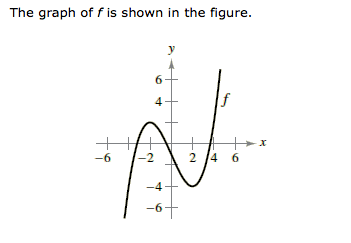 The graph of f is shown in the figure.
4
2 4 6
6
2.
4

