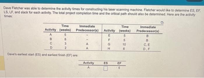 Dave Fletcher was able to determine the activity times for constructing his laser scanning machine. Fletcher would like to determine ES, EF,
LS, LF, and slack for each activity. The total project completion time and the critical path should also be determined. Here are the activity
times:
Activity
A
B
C
D
Time
(weeks)
5
8
3
2
Immediate.
Predecessor(s)
Dave's earliest start (ES) and earliest finish (EF) are:
A
A
Activity
Activity
E
F
G
H
ES
Time
(weeks)
5
EF
5
5
10
6
Immediate
Predecessor(s)
B
B
C, E
D, F