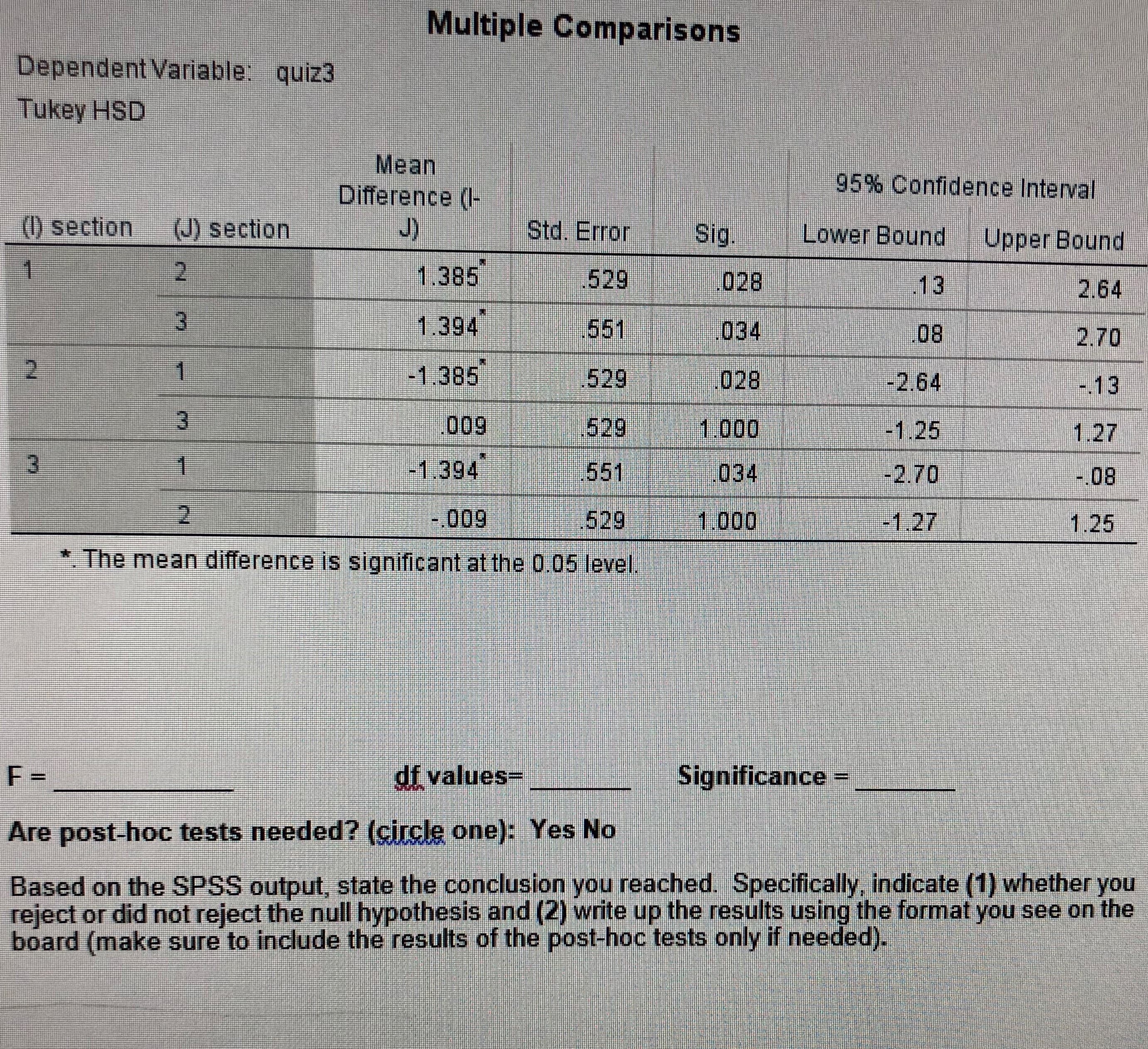 Multiple Comparisons
Dependent Variable: quiz3
Tukey HSD
Mean
Difference (l-
J)
95% Confidence Interval
) section
(J) section
Std. Error
Sig.
Lower Bound
Upper Bound
2.
1.
1.385
529
028
13
2.64
1.394
551
.034
08
2.70
2.
1
-1.385
.529
.028
-2.64
-.13
3.
009
529
1.000
-1.25
1.27
1
3)
-1.394
551
034
-2.70
-.08
2.
009
529
*. The mean difference is significant at the 0.05 level.
-1.27
1.000
1.25
df values-
Significance =
F=
%3D
Are post-hoc tests needed? (circle one): Yes No
Based on the SPSS output, state the conclusion you reached. Specifically, indicate (1) whether you
reject or did not reject the null hypothesis and (2) write up the results using the format you see on the
board (make sure to include the results of the post-hoc tests only if needed).
3.
