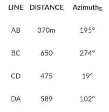 LINE DISTANCE Azimuths
AB
370m
195°
BC
650
274°
CD
475
19°
DA
589
102°

