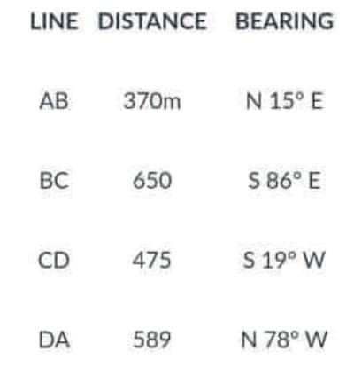 LINE DISTANCE BEARING
AB
370m
N 15° E
BC
650
S 86° E
CD
475
S 19° W
DA
589
N 78° W
