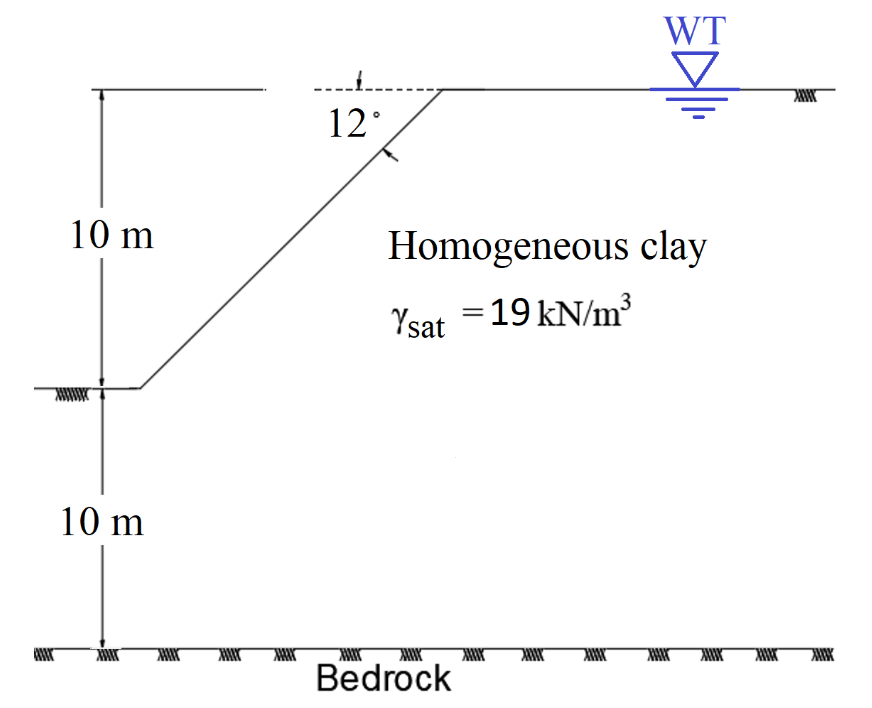 10 m
10 m
12°
WT
▼
Homogeneous clay
Ysat = 19 kN/m³
Bedrock