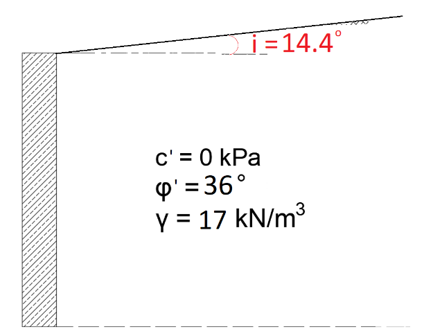 c' = 0 kPa
p' = 36°
= 14.4°
y = 17 kN/m³