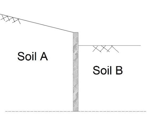 Soil A
XXX
Soil B