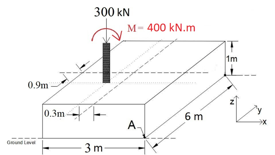 0.9m
Ground Level
0.3m
300 kN
3 m
M= 400 kN.m
A-
6 m
1m
Z
→→X