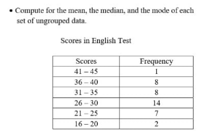• Compute for the mean, the median, and the mode of each
set of ungrouped data.
Scores in English Test
Scores
Frequency
41 – 45
36 – 40
8
31 – 35
8
26 – 30
14
21 – 25
7
16 - 20
