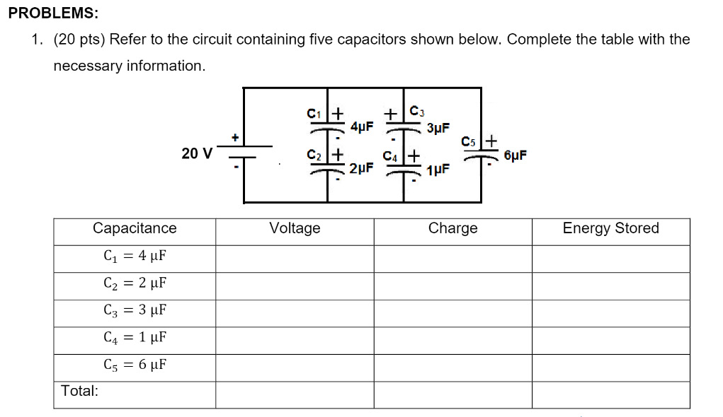 PROBLEMS:
1. (20 pts) Refer to the circuit containing five capacitors shown below. Complete the table with the
necessary information.
+ C3
20 V
6μF
Capacitance
Energy Stored
C₁ = 4 µF
C₂ = 2 μF
C3 = 3 µF
C4 = 1 μF
C5 = 6 µF
Total:
Te
Voltage
4µF
2µF
3μF
1μF
Charge
