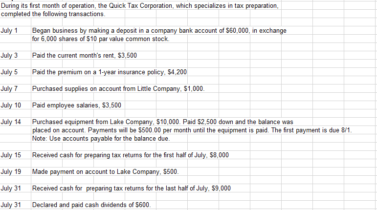 During its first month of operation, the Quick Tax Corporation, which specializes in tax preparation,
completed the following transactions.
Began business by making a deposit in a company bank account of $60,000, in exchange
for 6,000 shares of $10 par value common stock.
July 1
July 3
Paid the current month's rent, $3,500
July 5
Paid the premium on a 1-year insurance policy, $4,200
July 7
Purchased supplies on account from Little Company, $1,000.
July 10
Paid employee salaries, $3,500
July 14
Purchased equipment from Lake Company, $10,000. Paid $2,500 down and the balance was
placed on account. Payments will be $500.00 per month until the equipment is paid. The first payment is due 8/1.
Note: Use accounts payable for the balance due.
July 15
Received cash for preparing tax returns for the first half of July, $8,000
July 19
Made payment on account to Lake Company, $500.
July 31
Received cash for preparing tax returns for the last half of July, $9,000
July 31
Declared and paid cash dividends of S$600.
