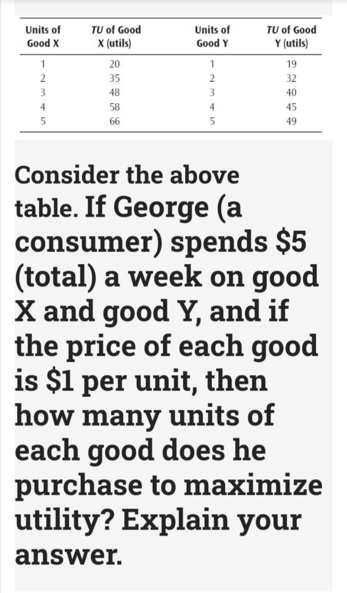 Units of
TU of Good
Units of
TU of Good
Good X
X (utils)
Good Y
Y (utils)
1
20
1
19
35
2
32
3
48
3
40
4
58
4
45
66
49
Consider the above
table. If George (a
consumer) spends $5
(total) a week on good
X and good Y, and if
the price of each good
is $1 per unit, then
how many units of
each good does he
purchase to maximize
utility? Explain your
answer.
