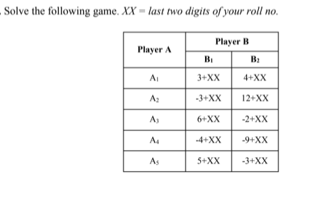 Solve the following game. XX = last two digits of your roll no.
Player B
Player A
BI
B:
AI
3+XX
4+XX
A2
-3+XX
12+XX
A3
6+XX
-2+XX
A4
-4+XX
-9+XX
As
5+XX
-3+XX
