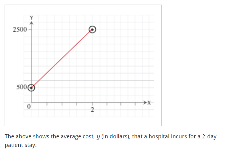 Y
2500
5000
→X
2
The above shows the average cost, y (in dollars), that a hospital incurs for a 2-day
patient stay.
