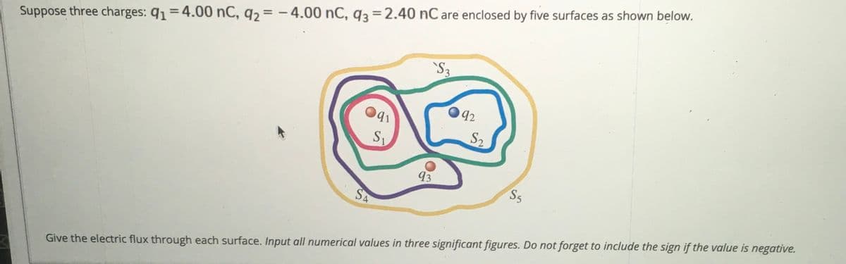 Suppose three charges: q1=4.00 nC, q2 = -4.00 nC, q3 =2.40 nC are enclosed by five surfaces as shown below.
'S3
92
S2
S1
93
S5
SA
Give the electric flux through each surface. Input all numerical values in three significant figures. Do not forget to include the sign if the value is negative.
