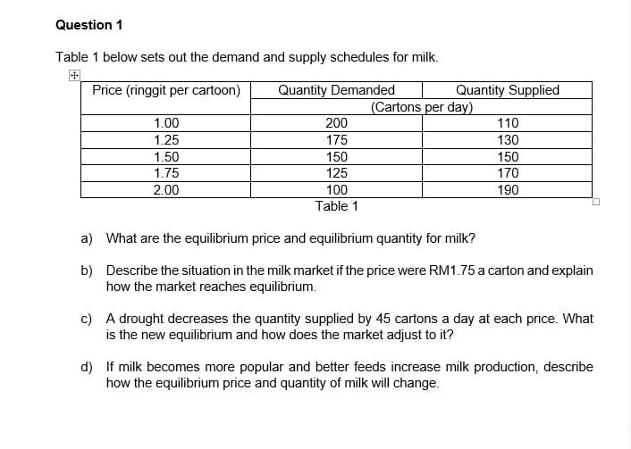 Question 1
Table 1 below sets out the demand and supply schedules for milk.
Price (ringgit per cartoon)
Quantity Demanded
Quantity Supplied
(Cartons per day)
1.00
200
110
1.25
175
130
1.50
1.75
150
150
125
170
2.00
100
190
Table 1
a) What are the equilibrium price and equilibrium quantity for milk?
b) Describe the situation in the milk market if the price were RM1.75 a carton and explain
how the market reaches equilibrium.
c) A drought decreases the quantity supplied by 45 cartons a day at each price. What
is the new equilibrium and how does the market adjust to it?
d) If milk becomes more popular and better feeds increase milk production, describe
how the equilibrium price and quantity of milk will change.
