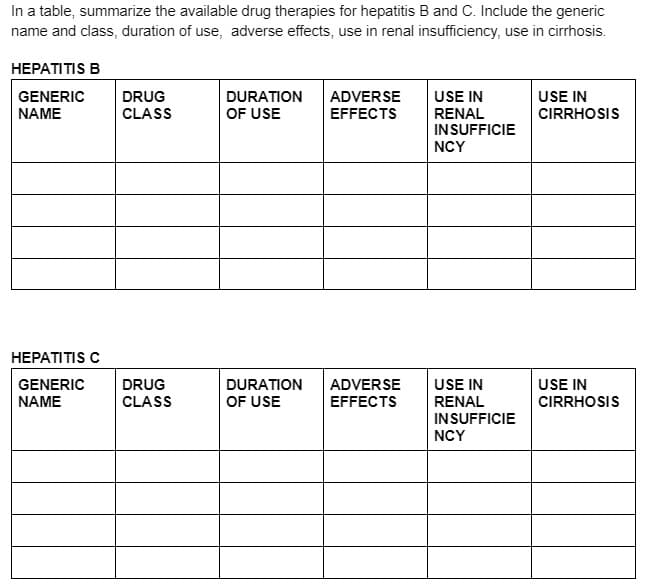 In a table, summarize the available drug therapies for hepatitis B and C. Include the generic
name and class, duration of use, adverse effects, use in renal insufficiency, use in cirrhosis.
HEPATITIS B
GENERIC
DRUG
DURATION
ADVERSE
USE IN
USE IN
NAME
CLASS
OF USE
EFFECTS
RENAL
INSUFFICIE
CIRRHOSIS
NCY
HEPATITIS C
USE IN
RENAL
DRUG
USE IN
DURATION
OF USE
GENERIC
ADVERSE
NAME
CLASS
EFFECTS
CIRRHOSIS
INSUFFICIE
NCY

