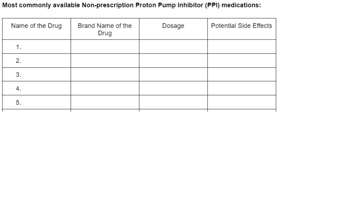 Most commonly available Non-prescription Proton Pump Inhibitor (PPI) medications:
Name of the Drug
Brand Name of the
Dosage
Potential Side Effects
Drug
1.
2.
3.
4.
5.
